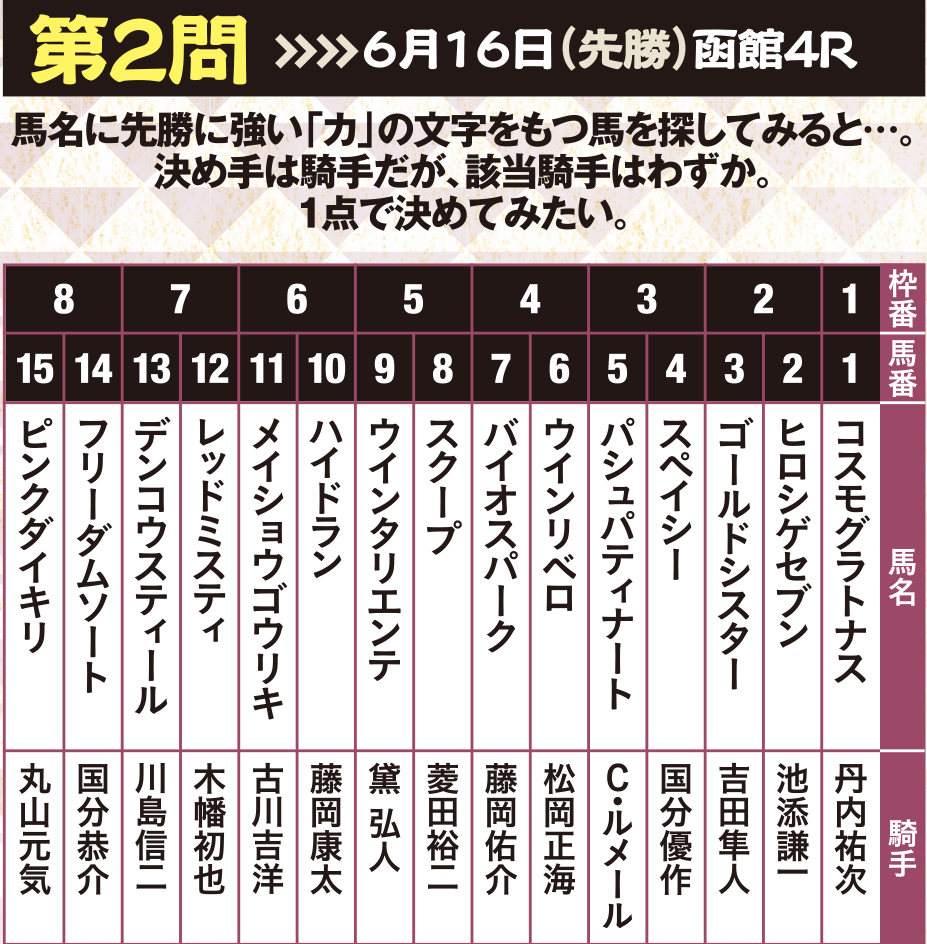 【中古】 馬券大学儲かる！バチ当たり調教師一覧/順文社 楽天市場】【中古】 馬券大学儲かる！バチ当たり調教師一覧